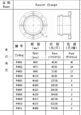 【【厂家生产】注塑PVC-U柔性承口法兰 承盘 ( &Phi;63-&Phi;400mm)】价格,厂家,图片,法兰/法兰盘/突缘,常州骏通建材-